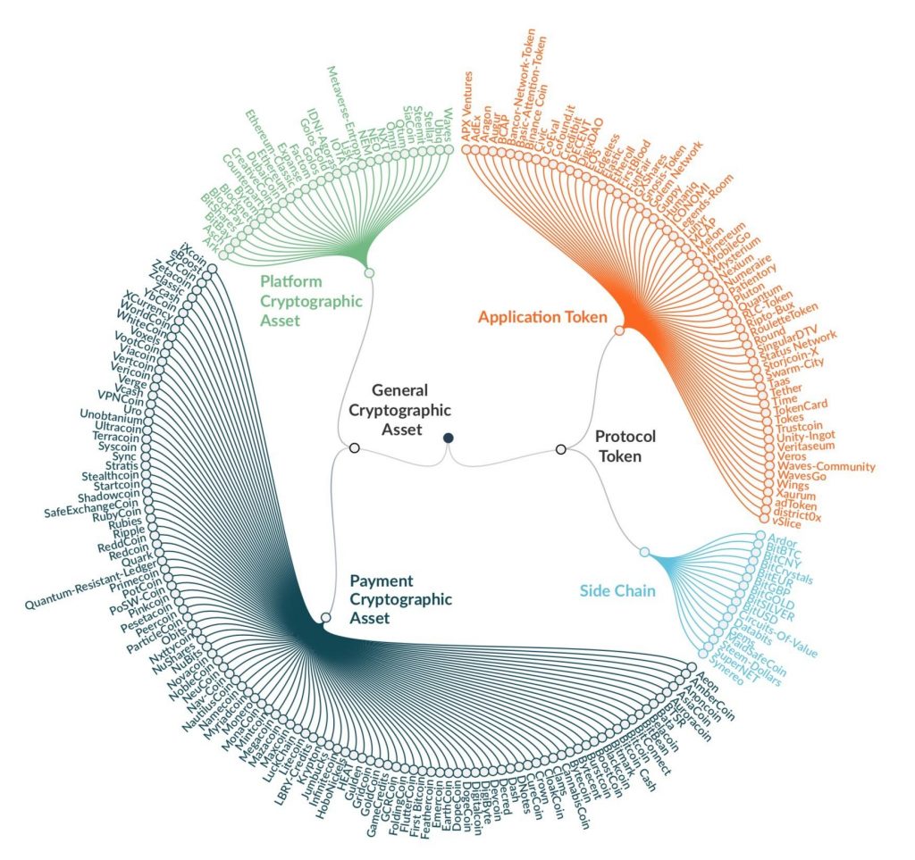 crypto currency taxonomy
